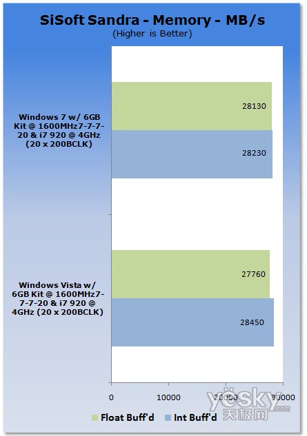 uy:Windows7/Vistaƽ_CPU(ni)܌