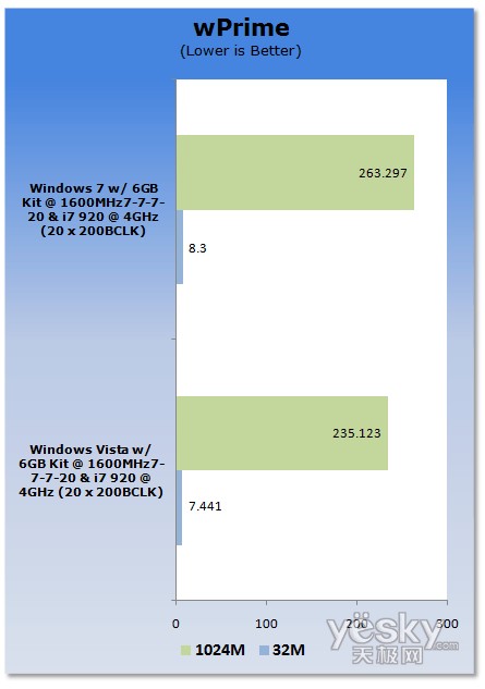 uy:Windows7/Vistaƽ_CPU(ni)܌