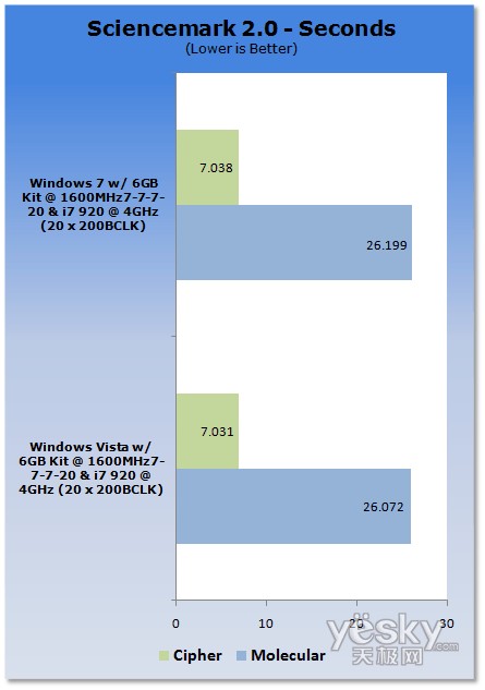 uy:Windows7/Vistaƽ_CPU(ni)܌