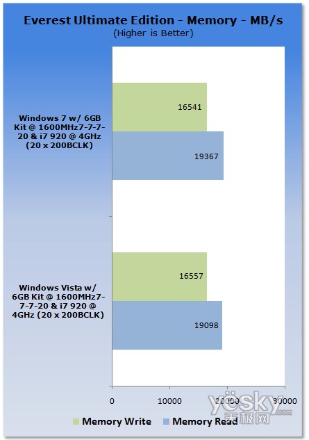 uy:Windows7/Vistaƽ_CPU(ni)܌